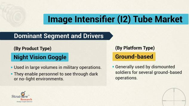 Segmentation
